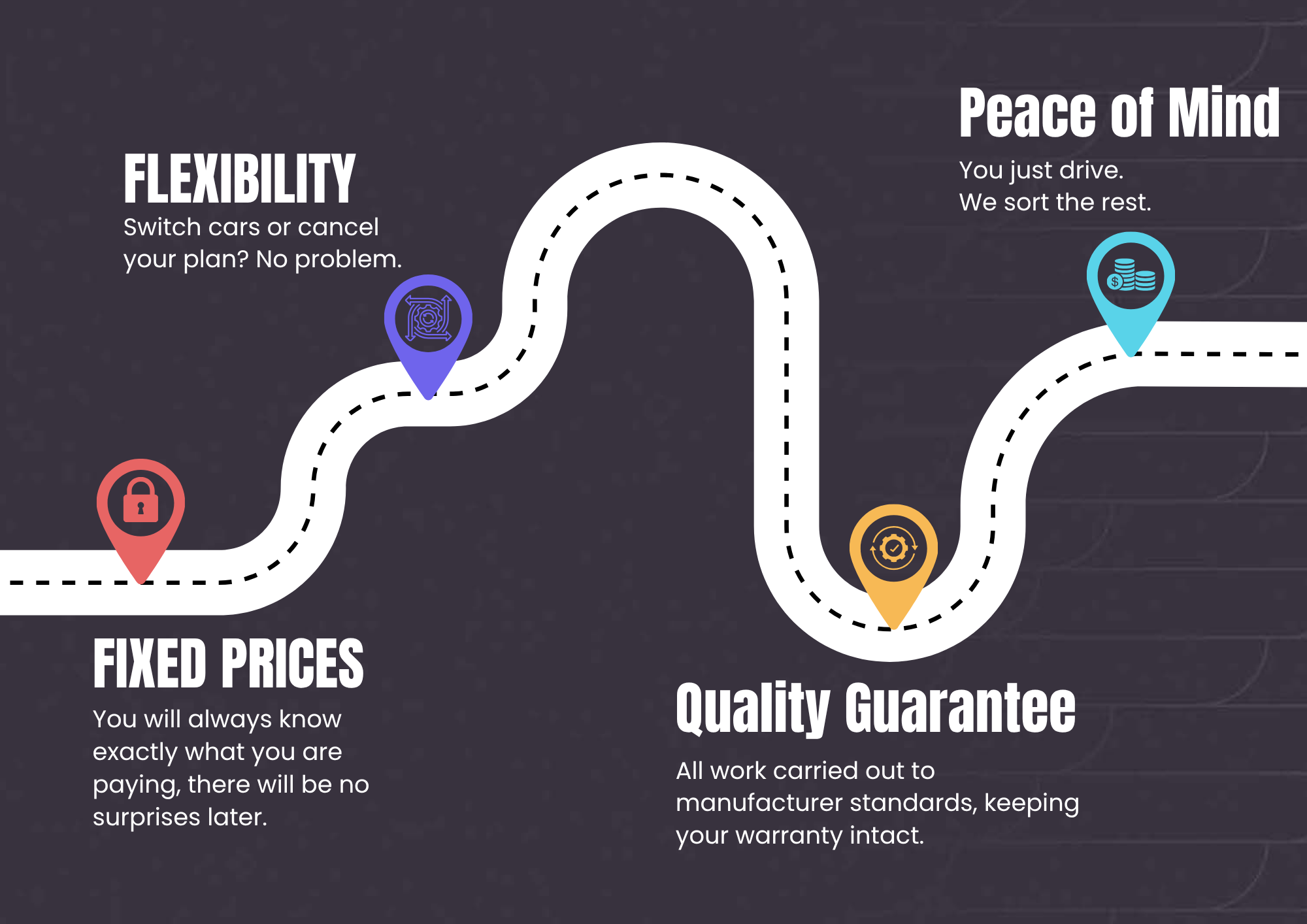The MINI Stash Benefits A visual roadmap showing the benefits of The MINI Repair Shop Service Plans. The design features a dotted road with five stops, each representing a customer benefit:</p>
<p>Fixed Prices – Clear, consistent costs with no hidden extras.</p>
<p>Flexibility – Switch cars or cancel your plan anytime.</p>
<p>Discounts & Perks – Enjoy free puncture repairs and lower rates on extra services.</p>
<p>Quality Guarantee – All work carried out to manufacturer standards, keeping your warranty intact.</p>
<p>Peace of Mind – You just drive; The MINI Repair Shop handles the rest.<br />
The graphic reflects The MINI Repair Shop’s promise of transparency, reliability, and professional MINI care.